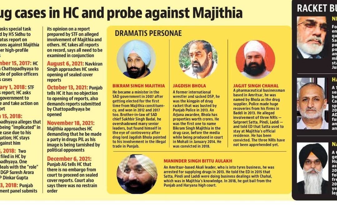 FIR REGISTERED AGAINST BIKRAM SINGH MAJITHIA IN THE DRUGS PIL