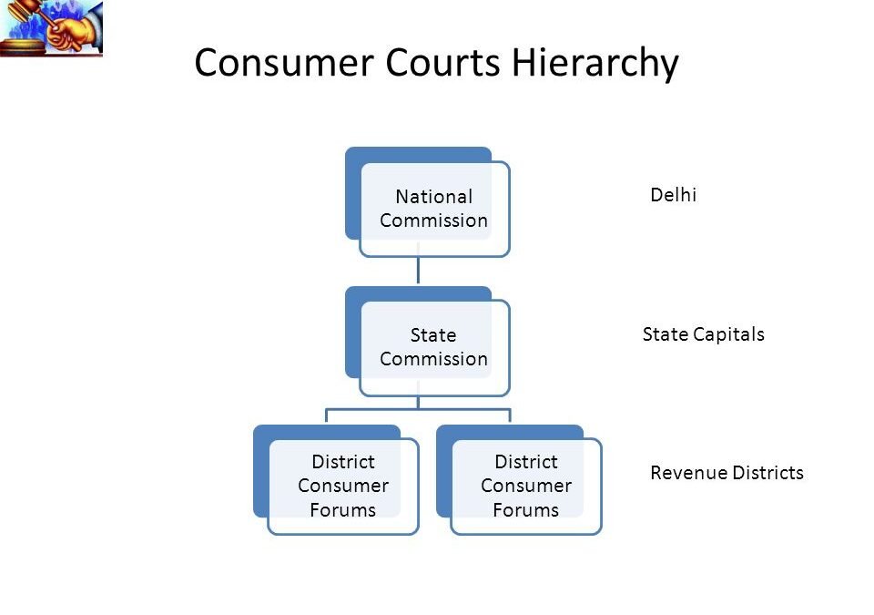 ORDER OF THE STATE CONSUMER COMMISSION IS INCAPABLE OF BEING QUESTIONED IN HIGH COURT under Art. 226